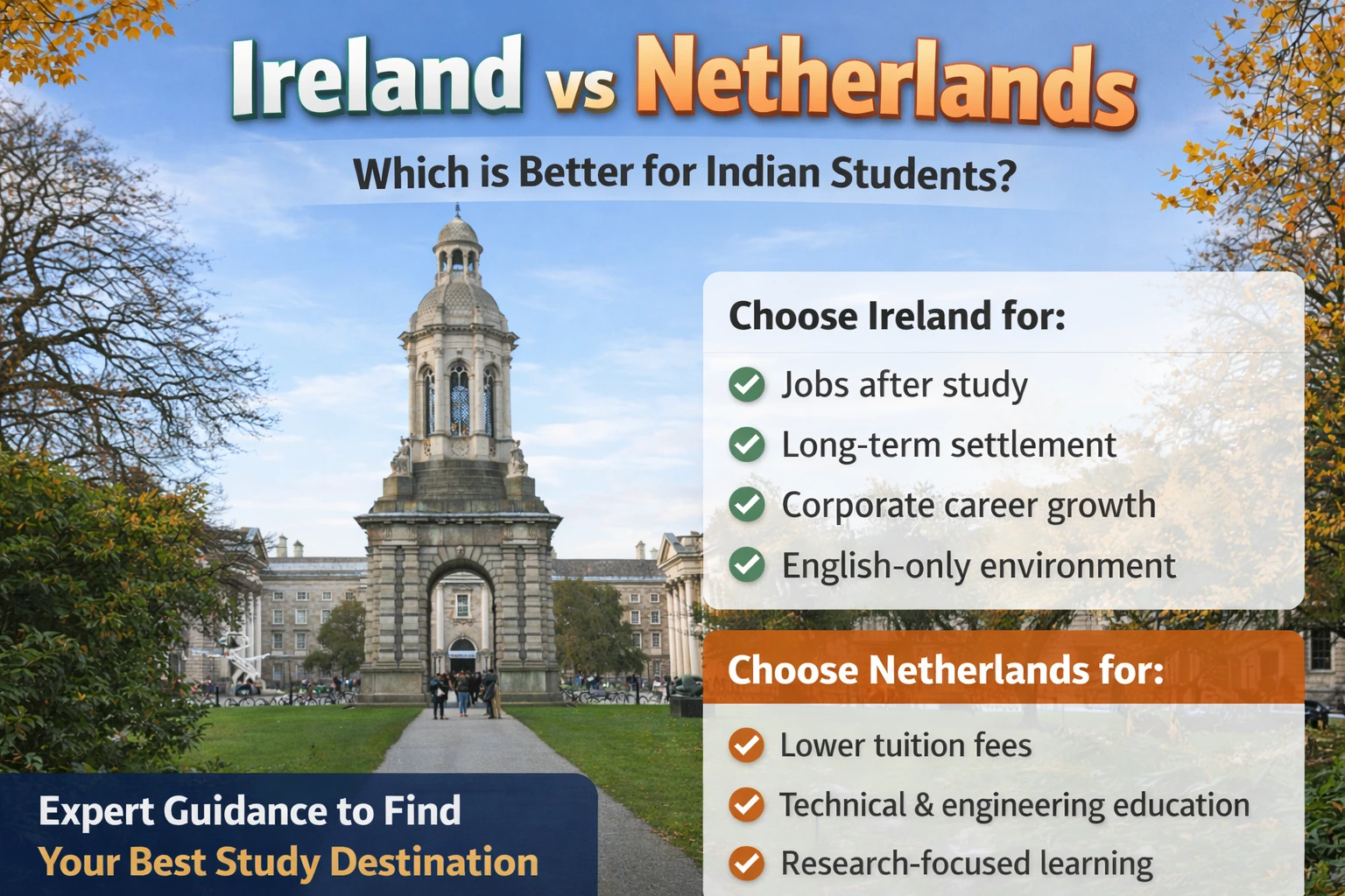 Ireland vs Netherlands for Indian Students 2026: Fees, Cost of Living, Visa, Jobs & PR Comparison