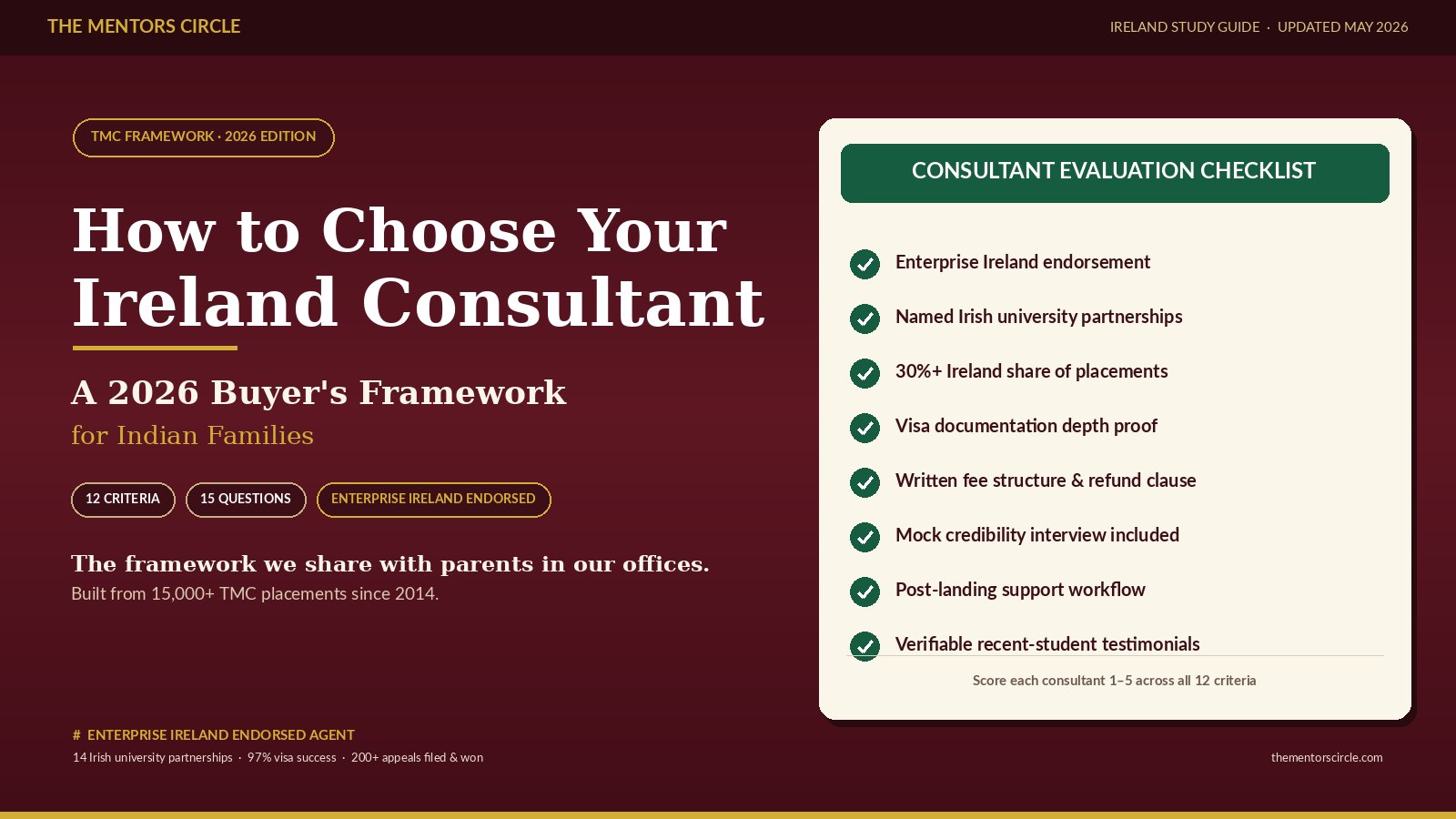tmc-ireland-consultant-hero